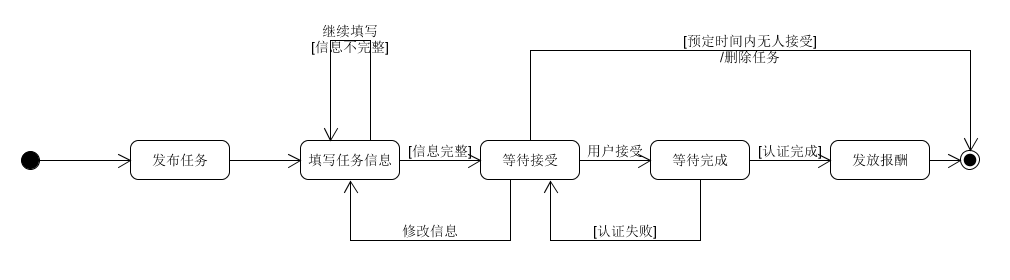 stateModel